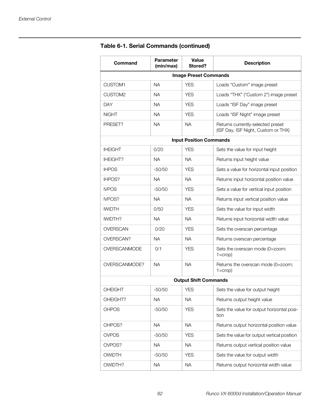 Runco VX-6000D operation manual Input Position Commands, Output Shift Commands 