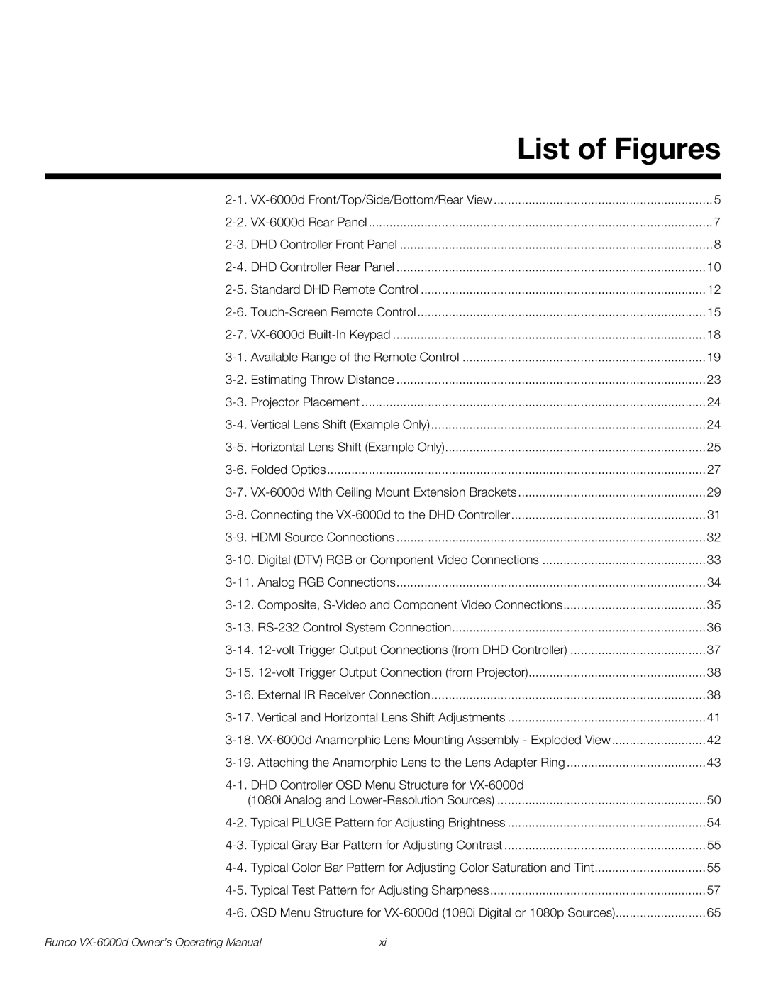 Runco VX-6000D manual List of Figures 