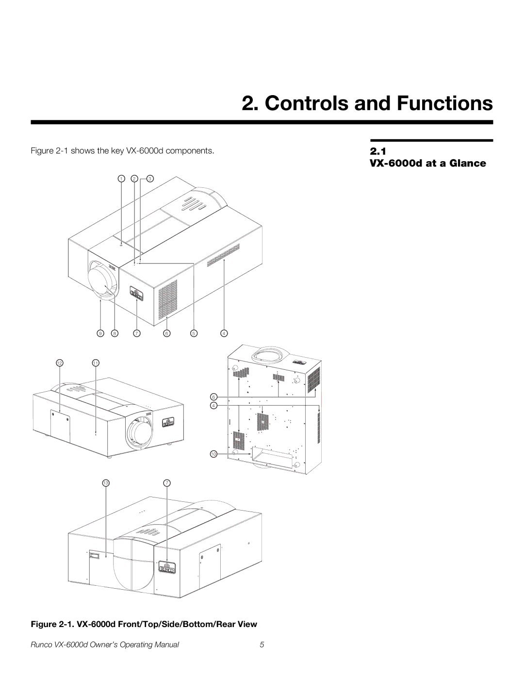 Runco VX-6000D manual VX-6000d at a Glance, VX-6000d Front/Top/Side/Bottom/Rear View 