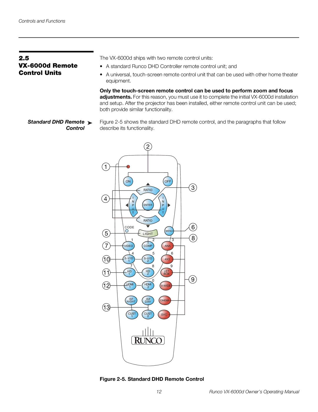 Runco VX-6000D manual VX-6000d Remote, Control Units, Standard DHD Remote 