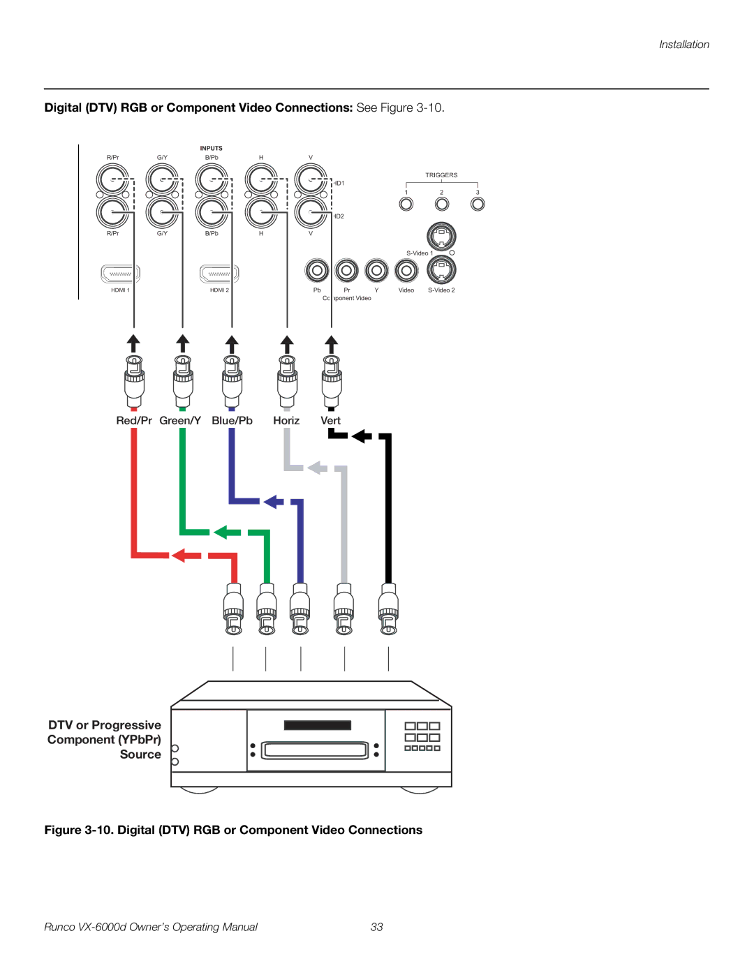 Runco VX-6000D manual Digital DTV RGB or Component Video Connections See Figure 