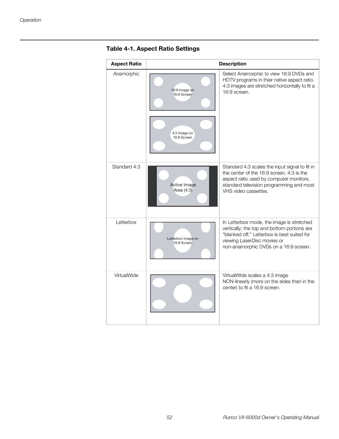 Runco VX-6000D manual Aspect Ratio Settings, Aspect Ratio Description 