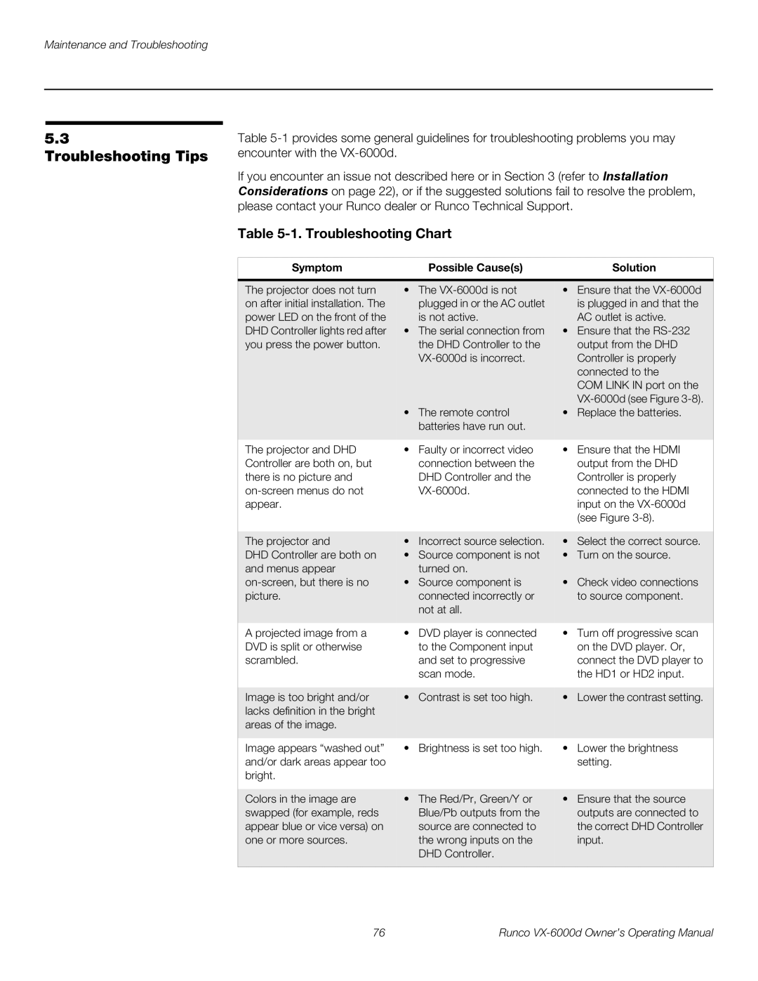 Runco VX-6000D manual Troubleshooting Tips, Troubleshooting Chart, Symptom Possible Causes Solution 