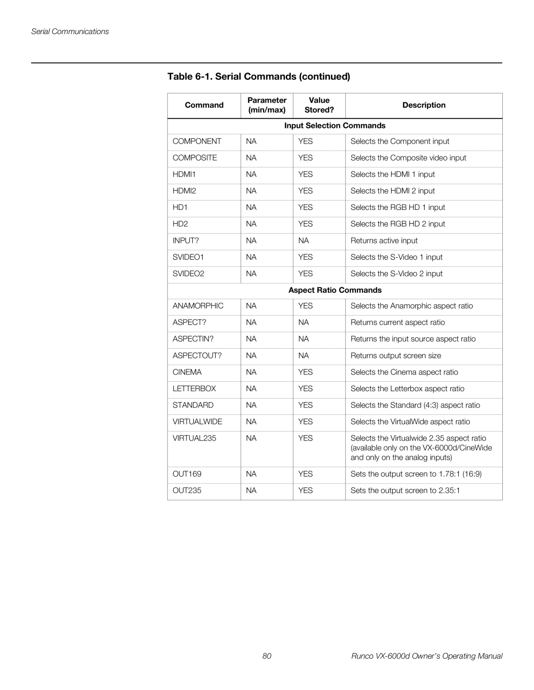 Runco VX-6000D manual Aspect Ratio Commands, VIRTUAL235 YES 