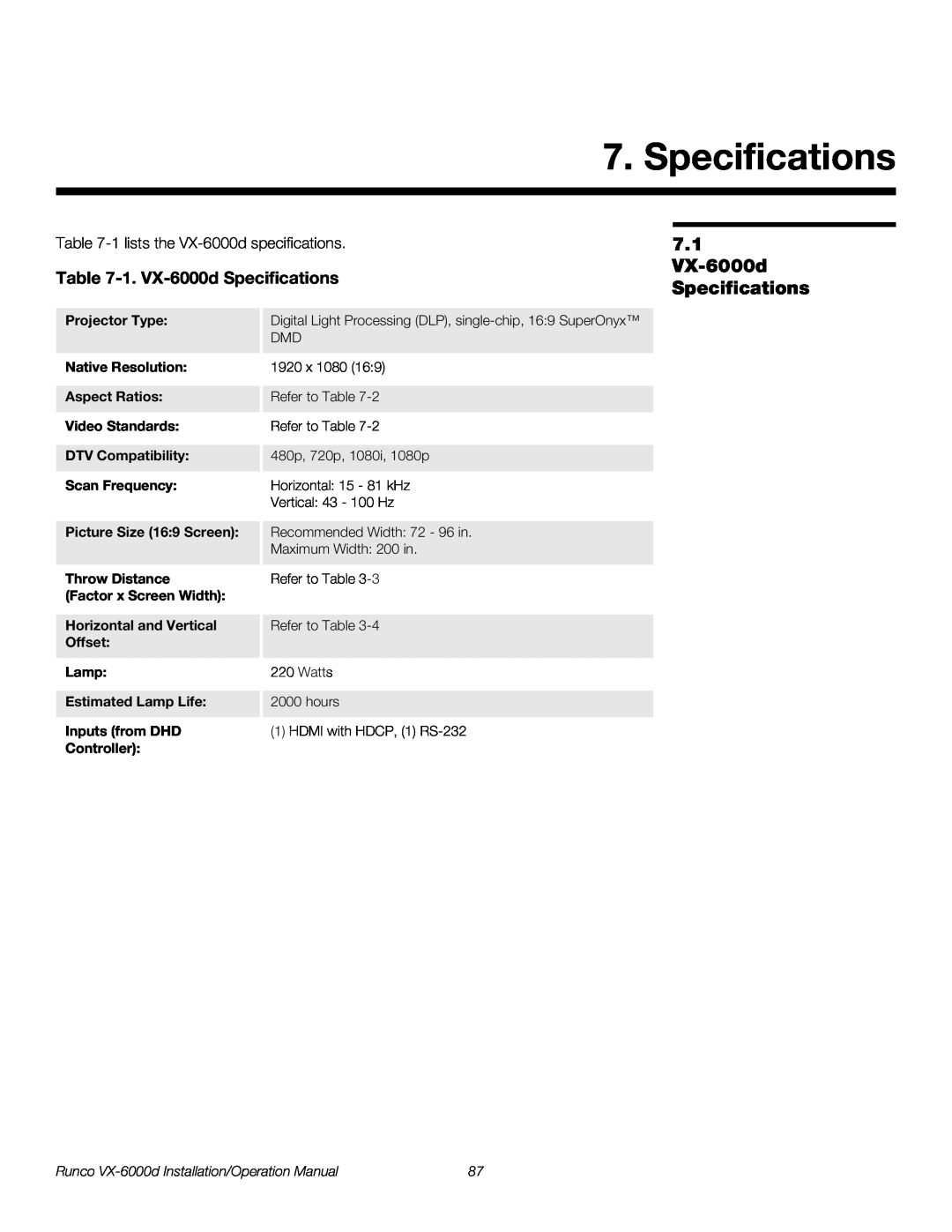 Runco VX-6000D 7.1 VX-6000d Specifications, 1. VX-6000d Specifications, Projector Type, Native Resolution, Offset 