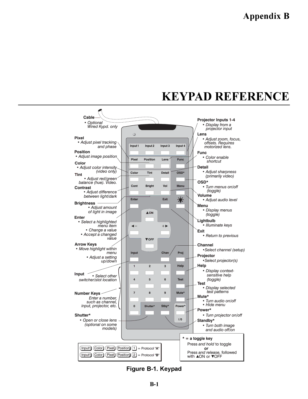 Runco VX-6C, VX-4C manual Keypad Reference 