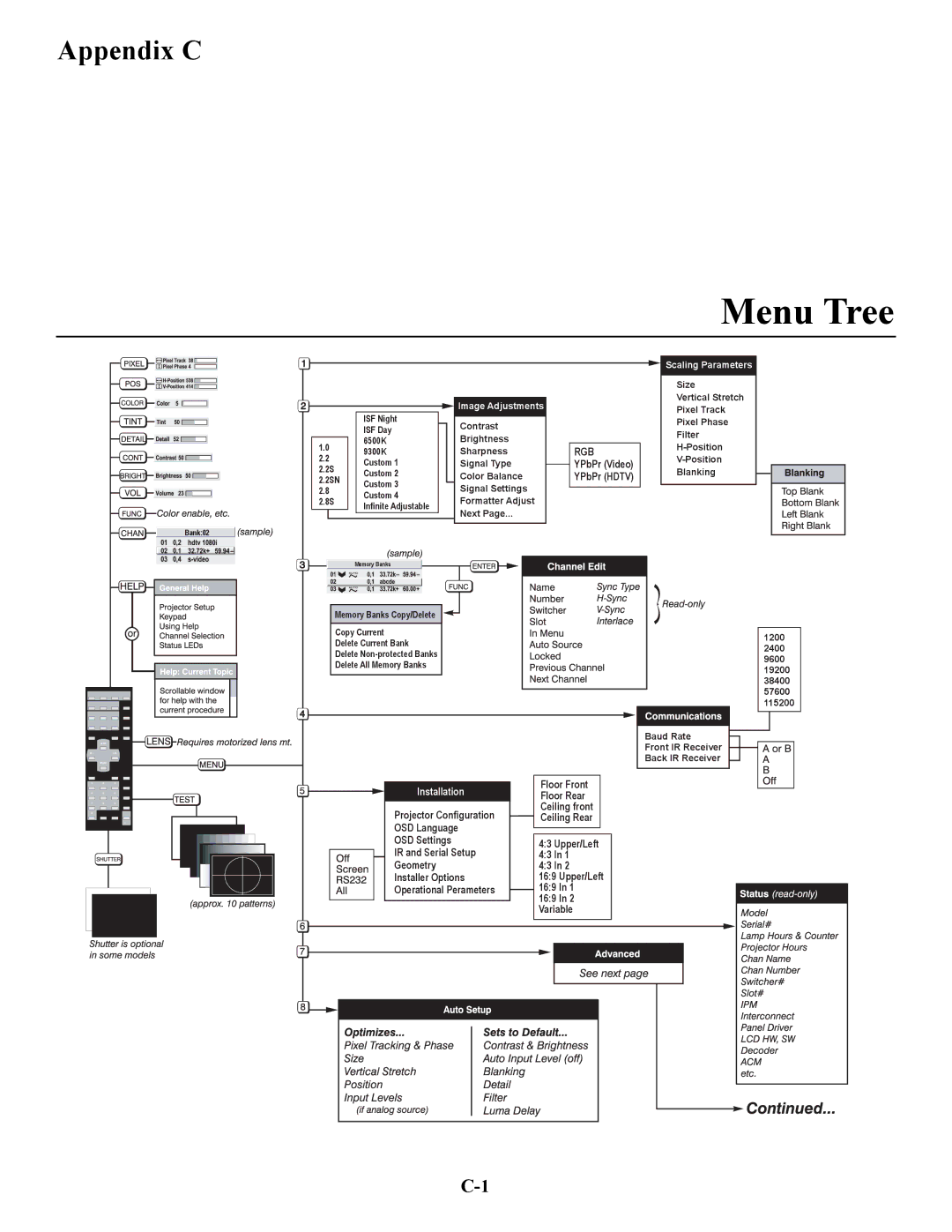 Runco VX-4C, VX-6C manual Menu Tree 