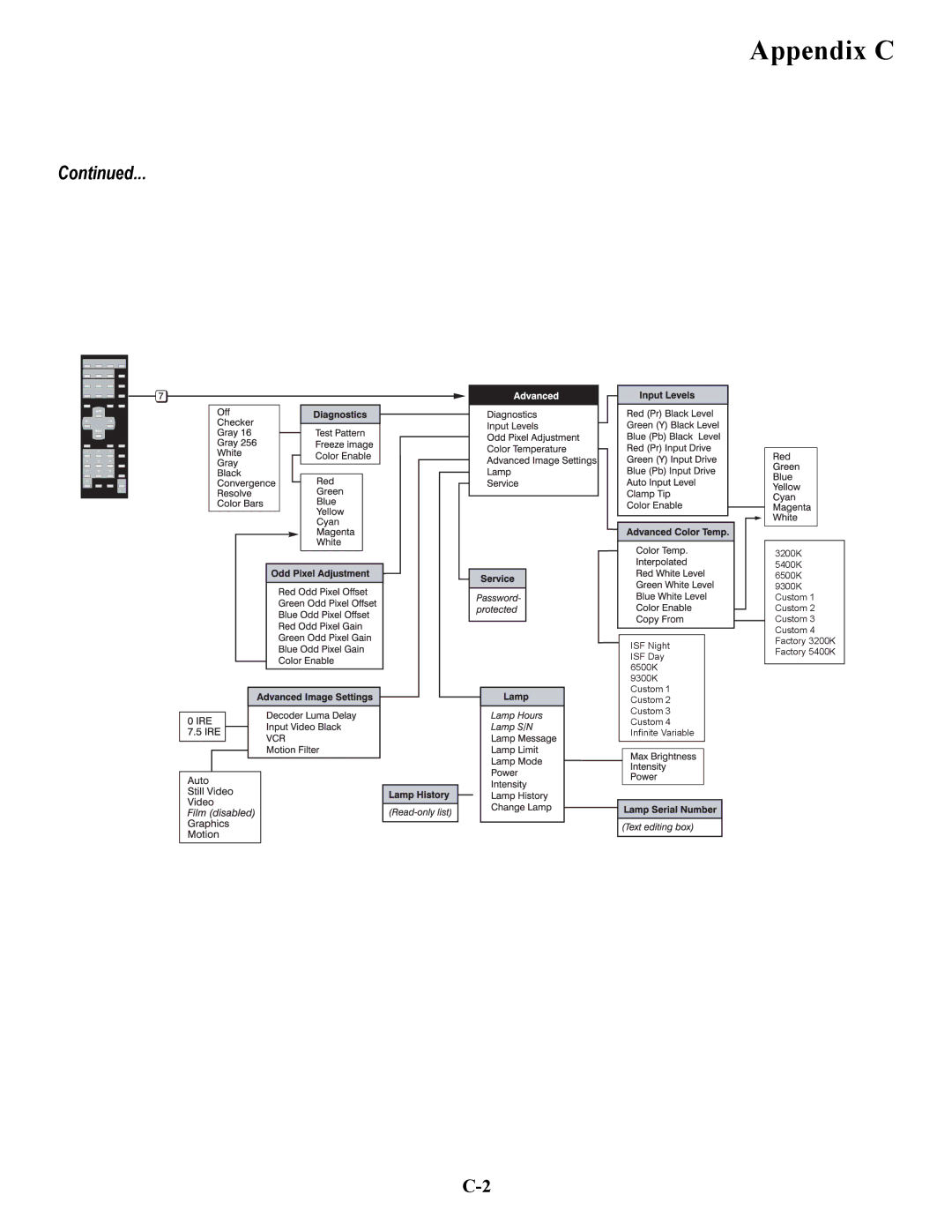 Runco VX-6C, VX-4C manual Appendix C 