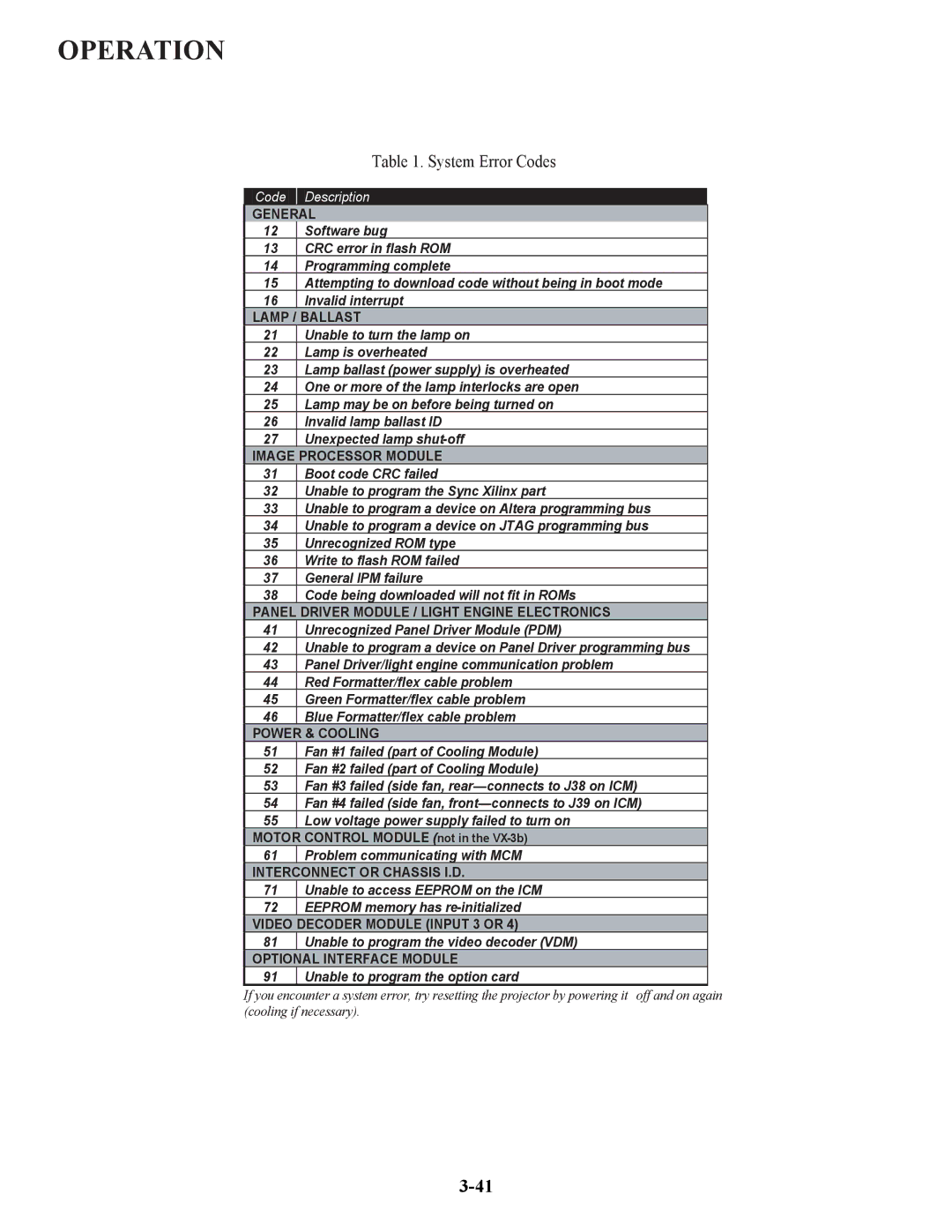 Runco VX-4C, VX-6C manual System Error Codes 