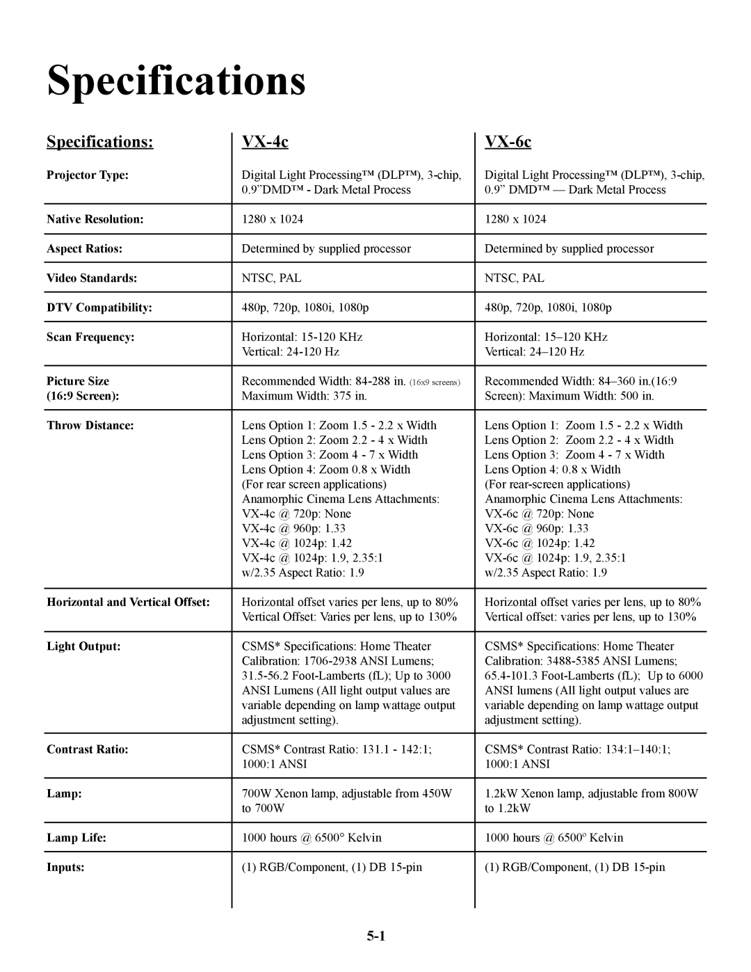 Runco VX-6C, VX-4C manual Specifications 