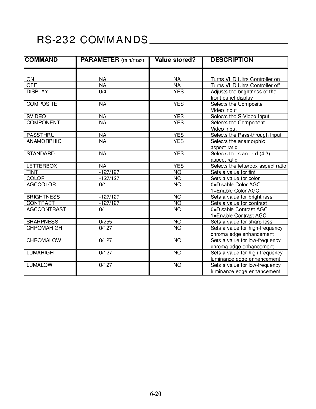 Runco VX-4C, VX-6C manual RS-232 Commands, Parameter min/max Value stored? 