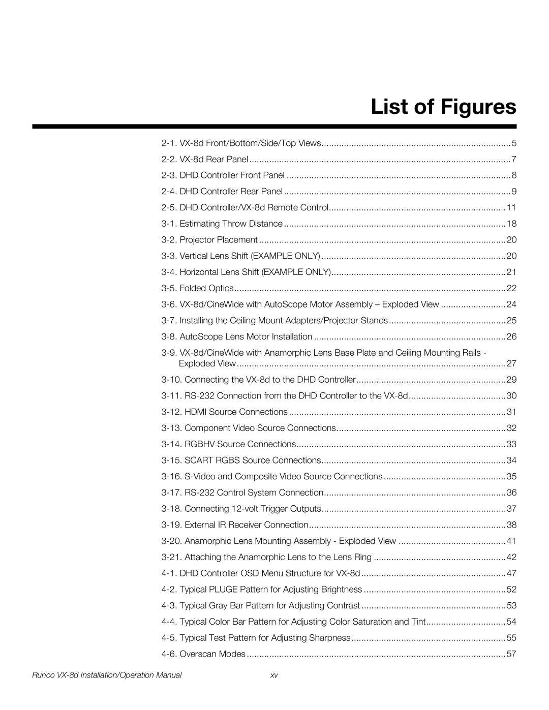 Runco VX-8D operation manual List of Figures 