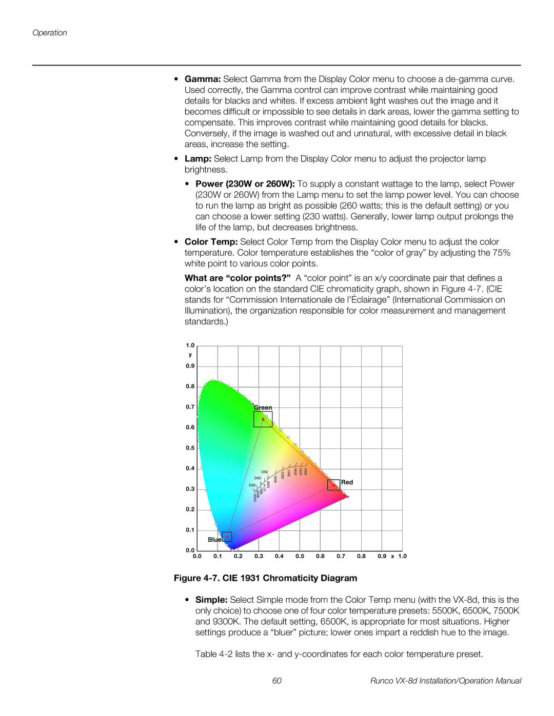 Runco VX-8D operation manual CIE 1931 Chromaticity Diagram 