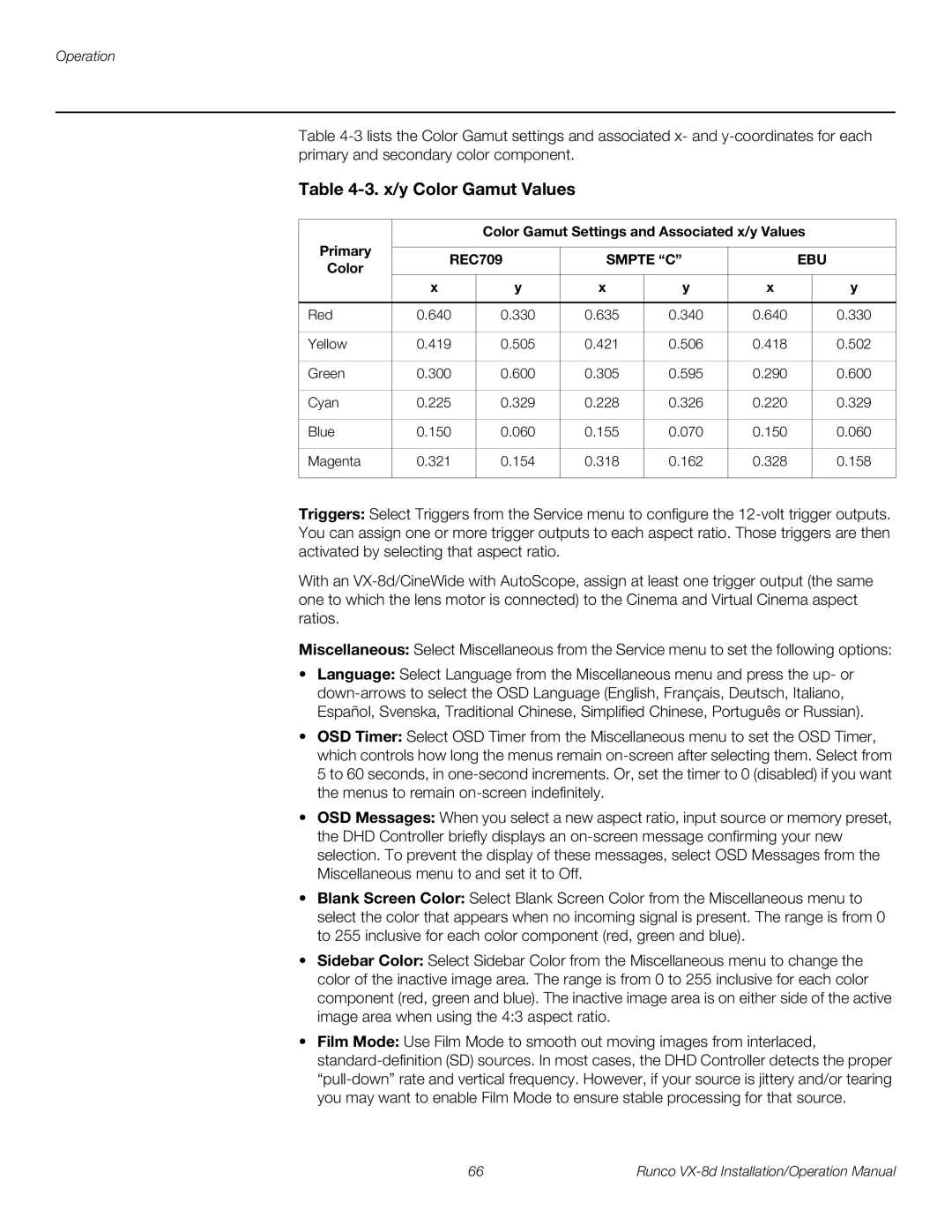 Runco VX-8D operation manual X/y Color Gamut Values 
