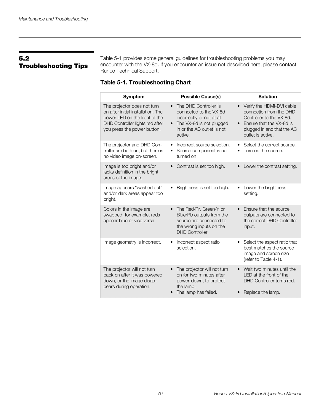 Runco VX-8D operation manual Troubleshooting Tips, Troubleshooting Chart, Symptom Possible Causes Solution 