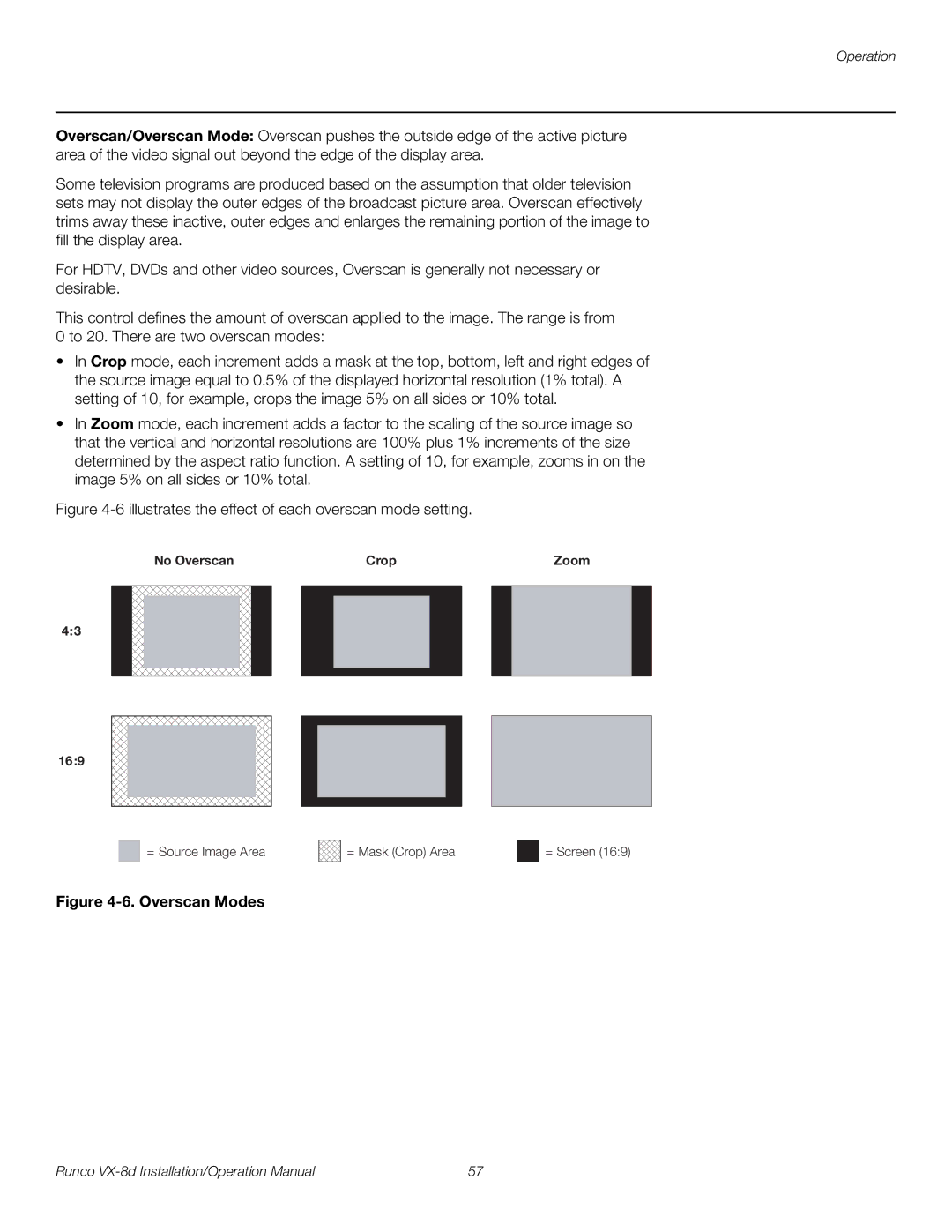 Runco VX-8D operation manual Overscan Modes 