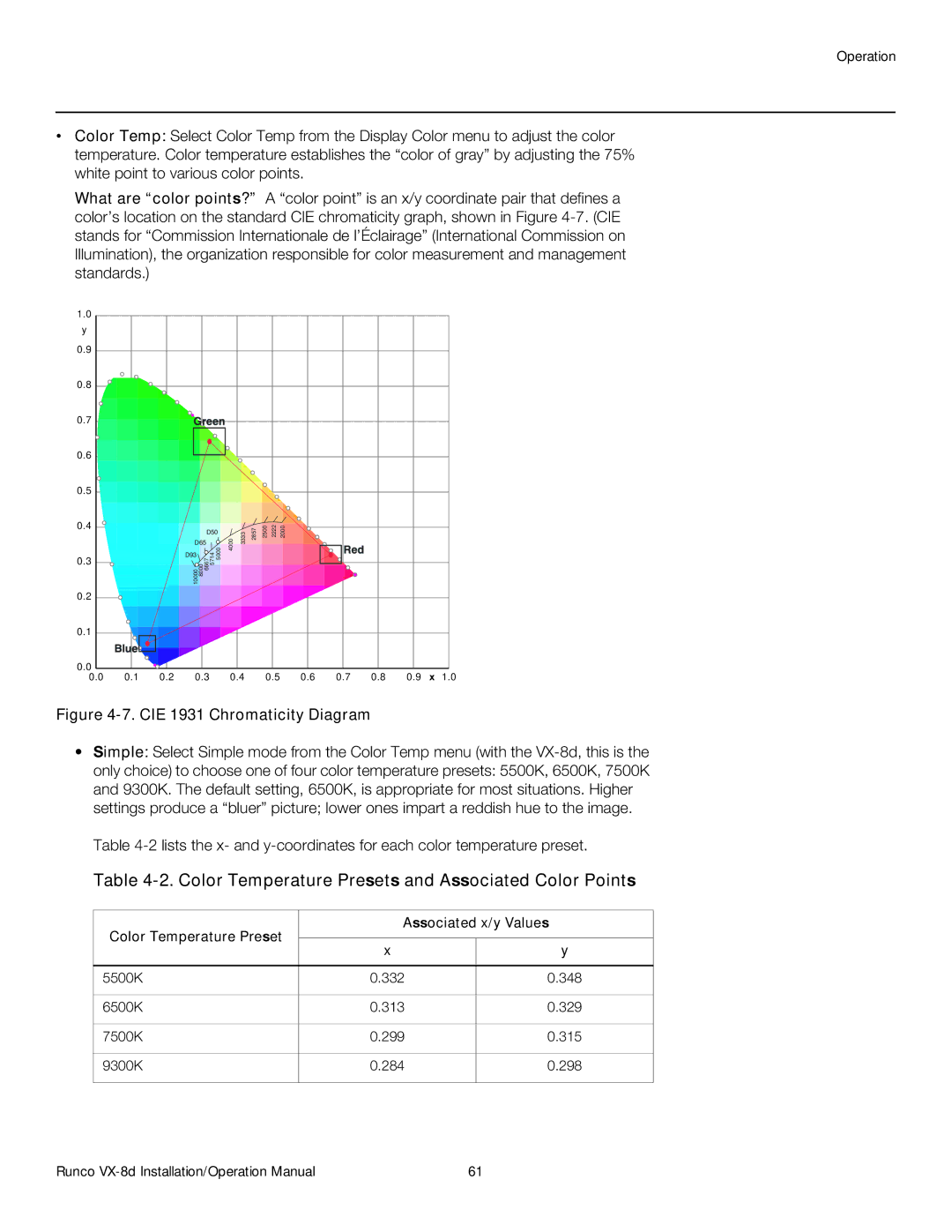 Runco VX-8D Color Temperature Presets and Associated Color Points, Color Temperature Preset Associated x/y Values 