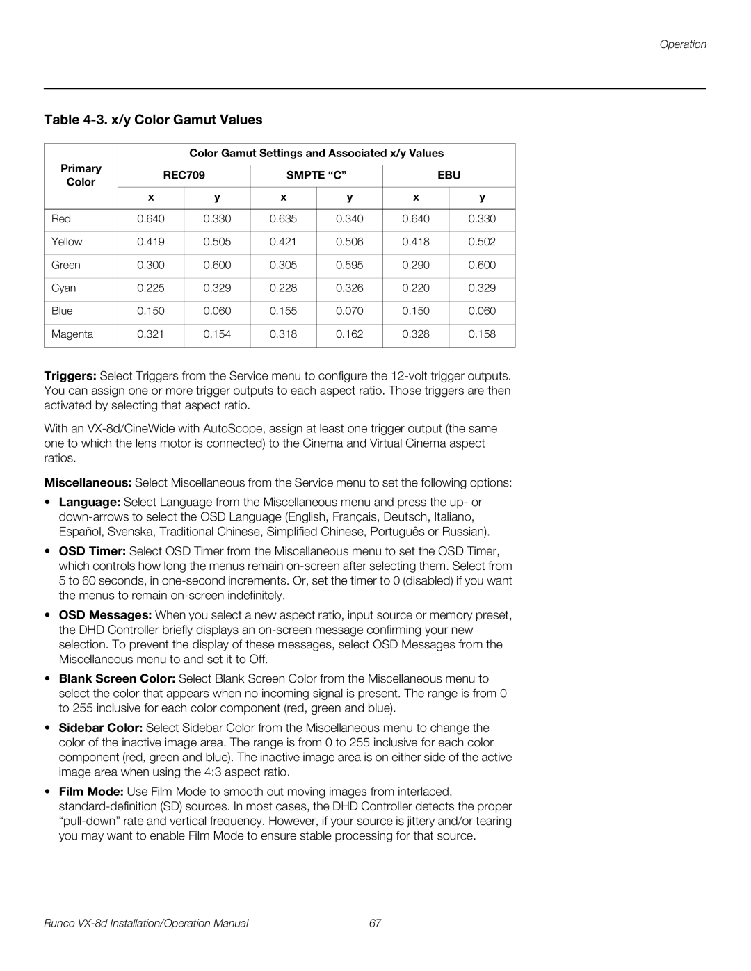 Runco VX-8D operation manual X/y Color Gamut Values 