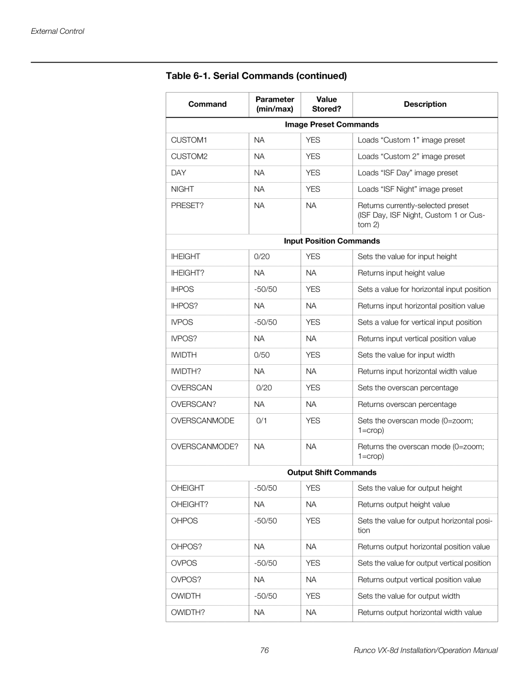 Runco VX-8D operation manual Input Position Commands, Output Shift Commands 
