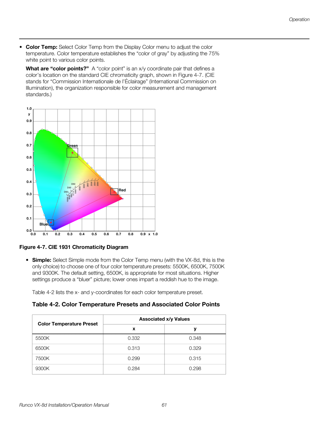 Runco VX-8D operation manual 2. Color Temperature Presets and Associated Color Points, 7. CIE 1931 Chromaticity Diagram 
