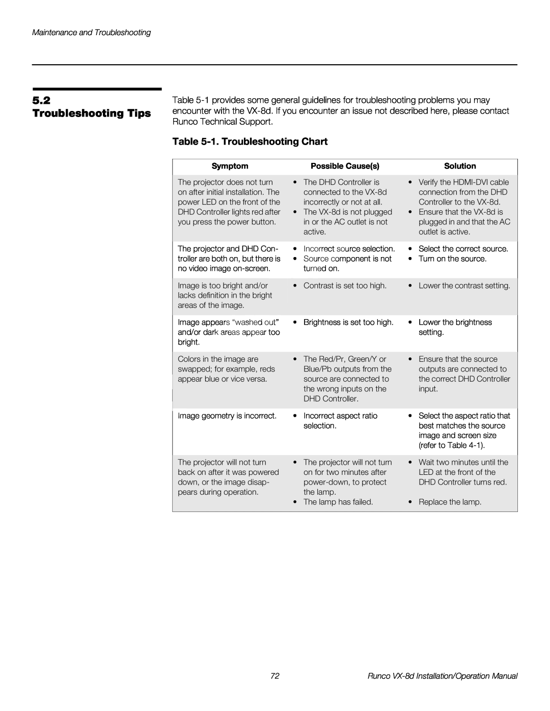 Runco VX-8D Troubleshooting Tips, 1. Troubleshooting Chart, Maintenance and Troubleshooting, Symptom, Possible Causes 
