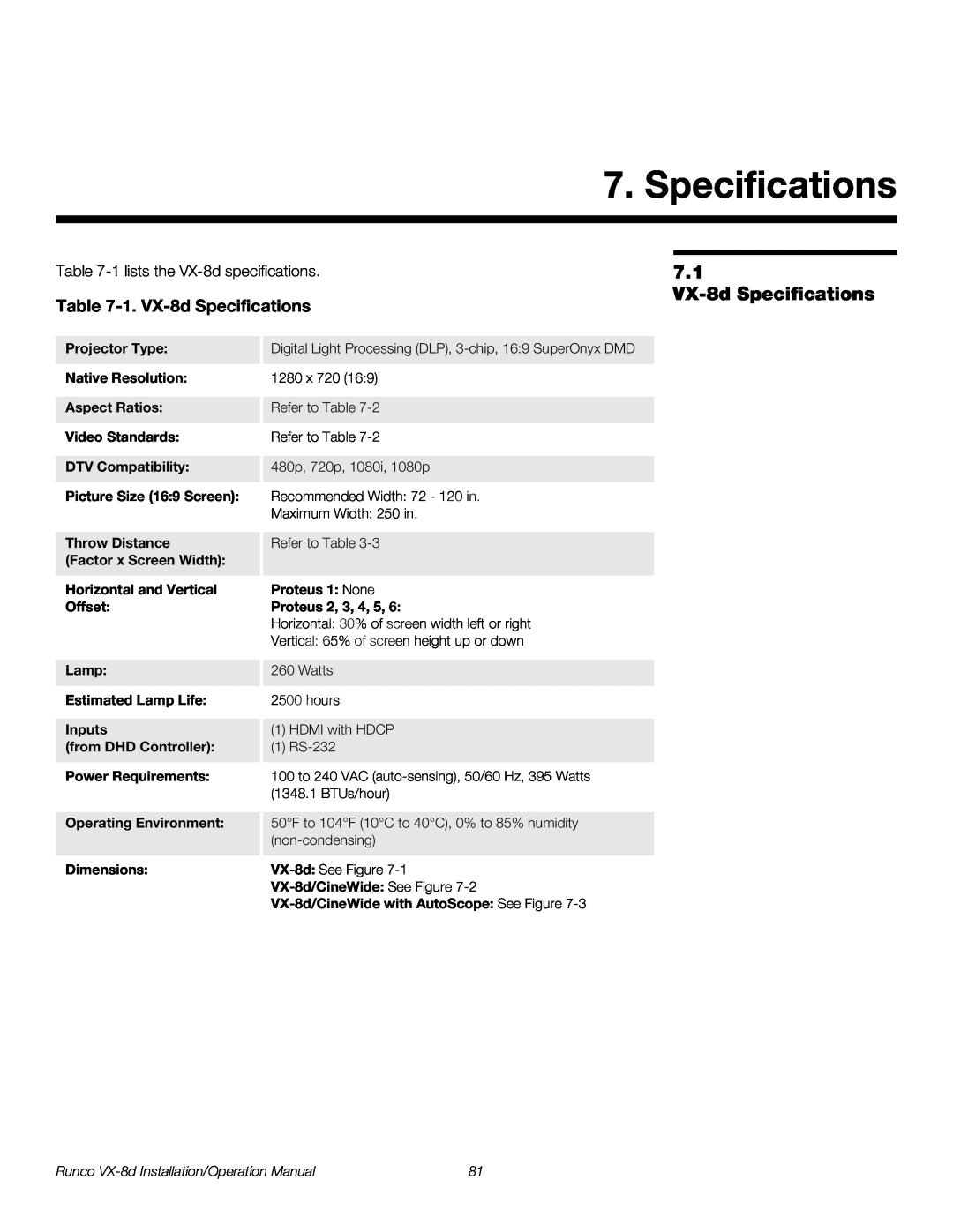 Runco VX-8D 1. VX-8d Specifications, Projector Type, Native Resolution, Aspect Ratios, Video Standards, Offset 