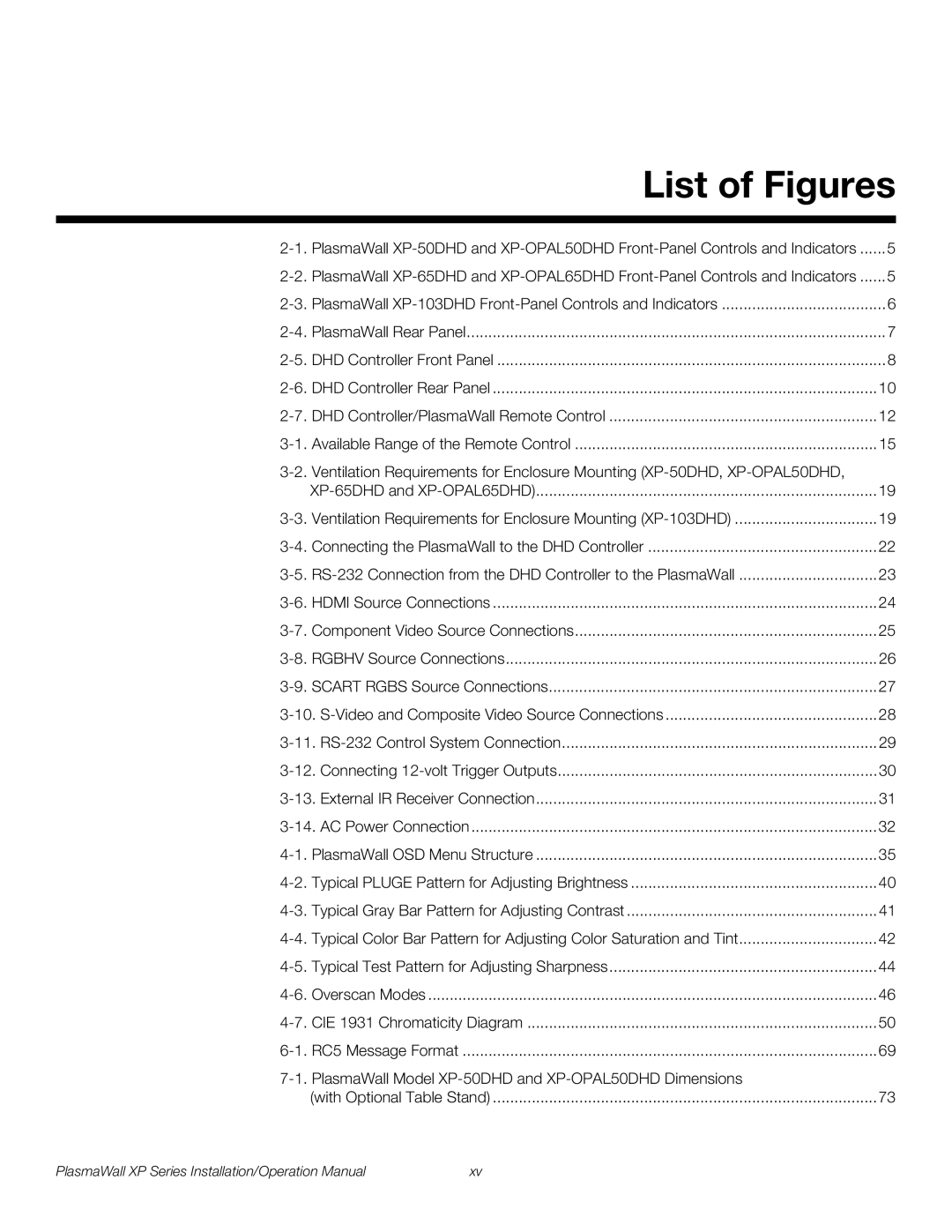 Runco XP-OPAL50DHD, XP-50DHD, XP-103DHD, XP-OPAL65DHD operation manual List of Figures 