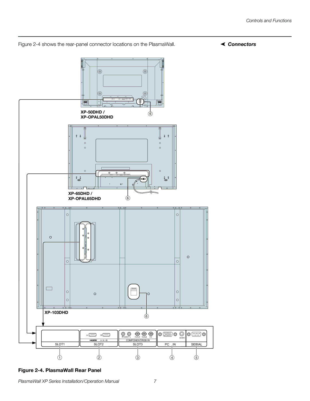 Runco XP-OPAL50DHD, XP-50DHD, XP-103DHD, XP-OPAL65DHD Shows the rear-panel connector locations on the PlasmaWall, Connectors 