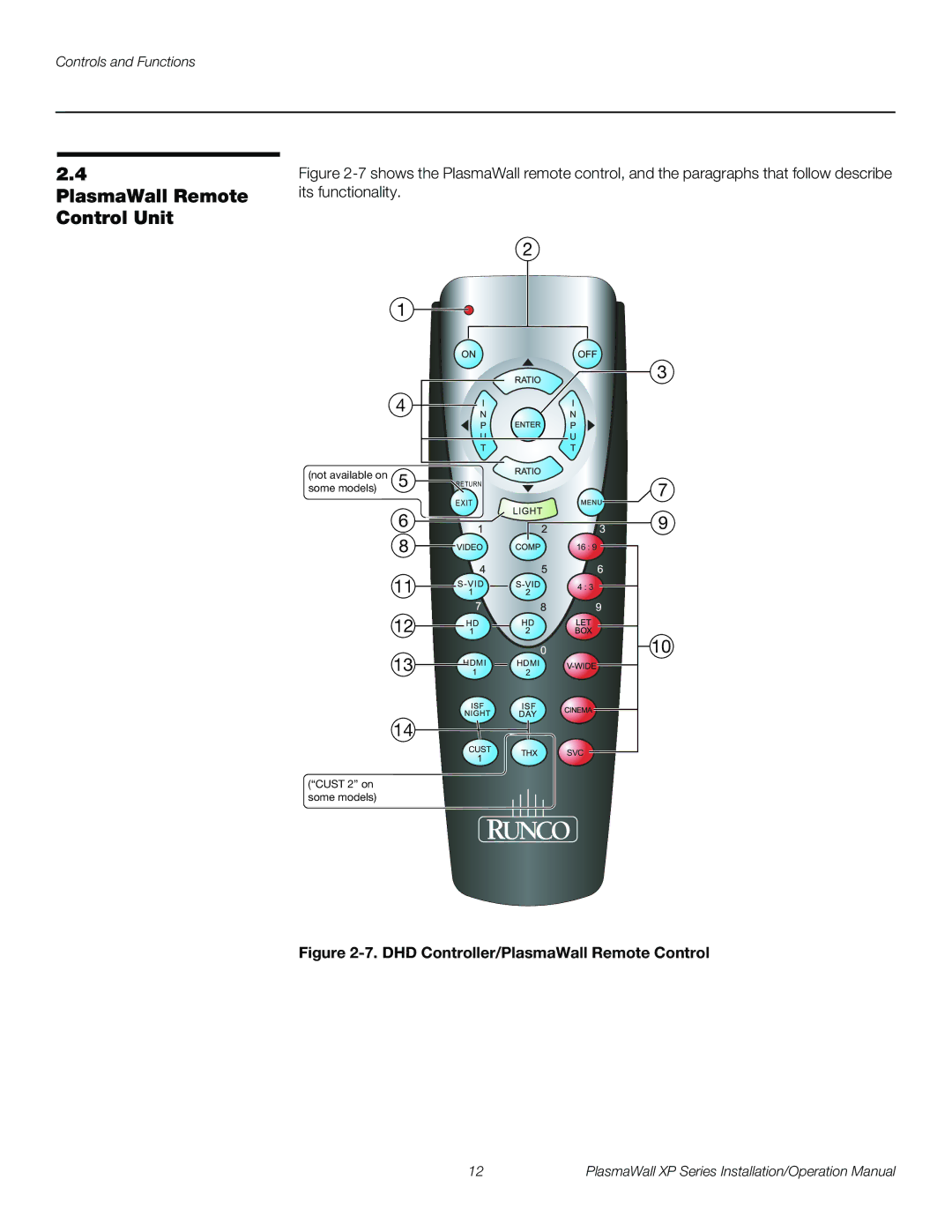 Runco XP-50DHD, XP-103DHD, XP-OPAL65DHD PlasmaWall Remote Control Unit, DHD Controller/PlasmaWall Remote Control 