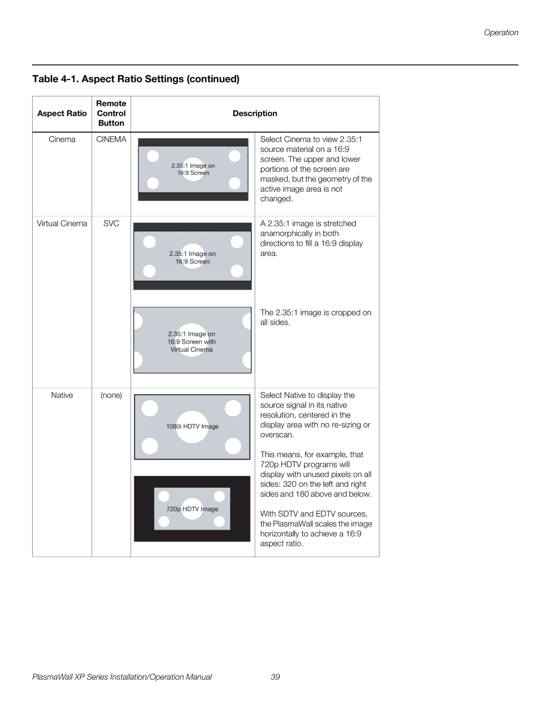 Runco XP-OPAL50DHD, XP-50DHD, XP-103DHD, XP-OPAL65DHD Remote Aspect Ratio Control Description Button, Overscan 