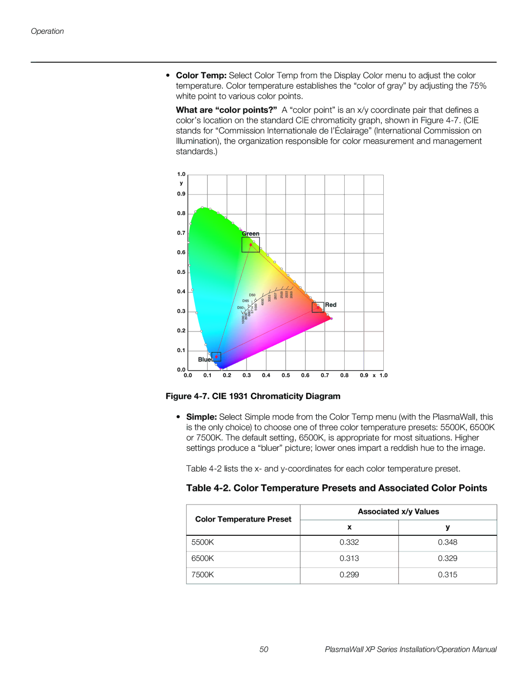 Runco XP-OPAL65DHD Color Temperature Presets and Associated Color Points, Color Temperature Preset Associated x/y Values 