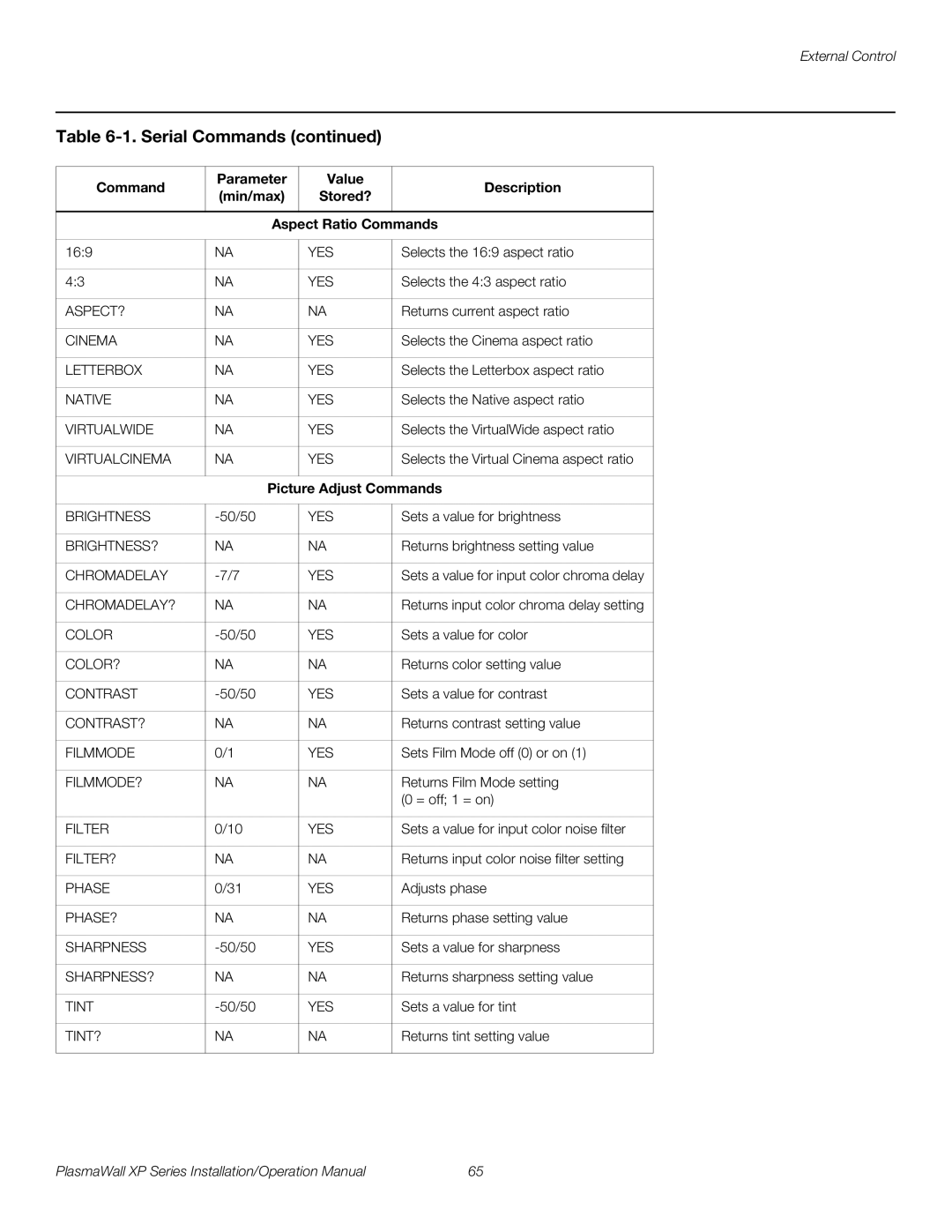 Runco XP-103DHD, XP-50DHD, XP-OPAL65DHD, XP-OPAL50DHD operation manual Picture Adjust Commands 