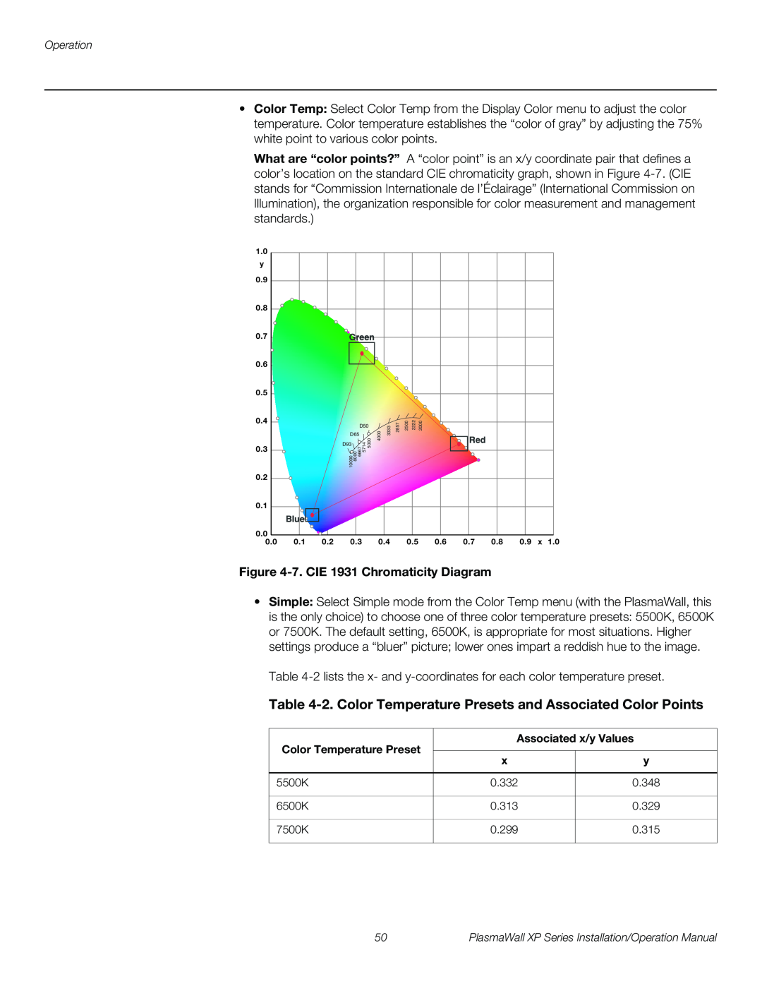 Runco XP-OPAL65DHD, XP-50DHD 2. Color Temperature Presets and Associated Color Points, 7. CIE 1931 Chromaticity Diagram 