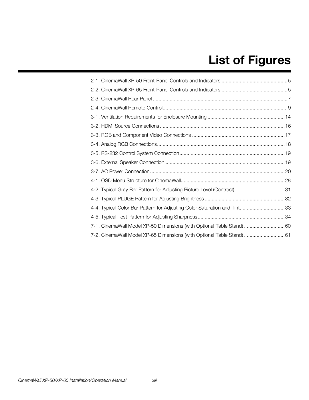 Runco XP-50, XP-65 operation manual List of Figures 