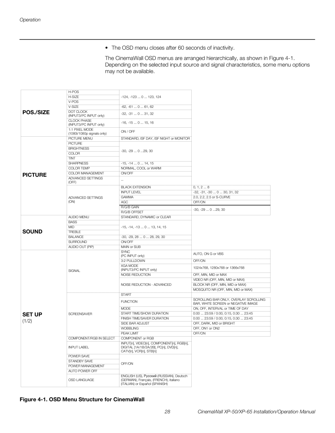 Runco XP-65, XP-50 operation manual Pos./Size 