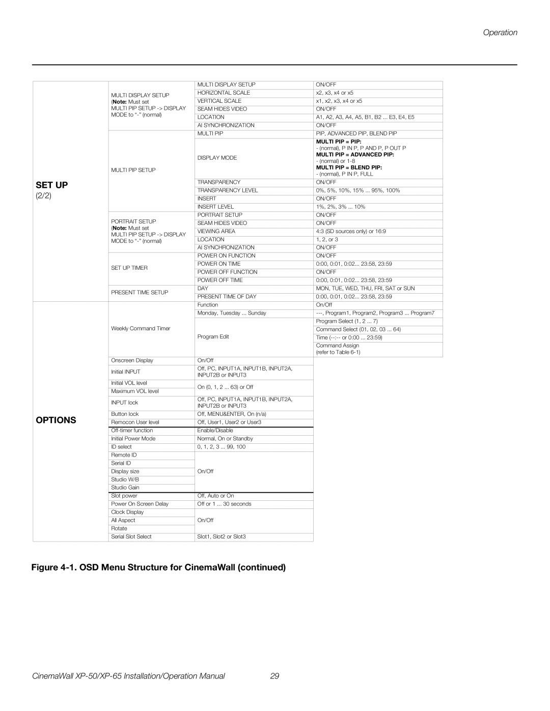 Runco XP-50, XP-65 operation manual Options 