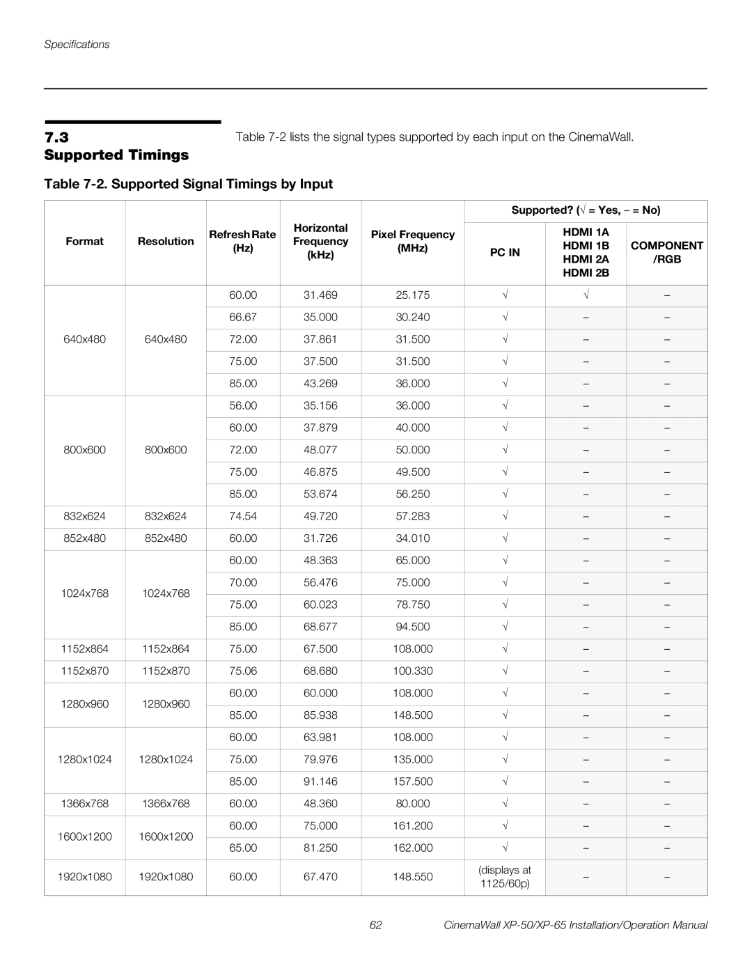 Runco XP-65, XP-50 operation manual Supported Timings 