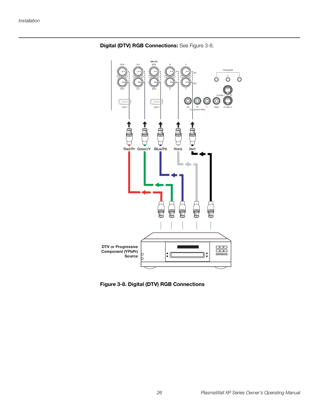 Runco XP-50DHD, XP-50DHDxa, XP-65DHD, XP-65DHDxa, XP-103DHD manual Digital DTV RGB Connections See Figure 