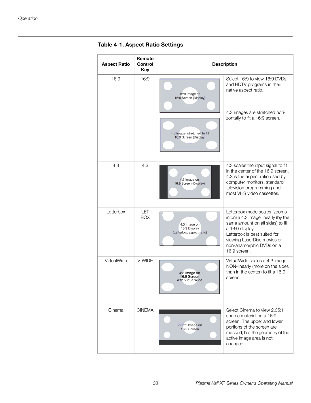 Runco XP-65DHD manual Aspect Ratio Settings, Remote Aspect Ratio Control Description Key 