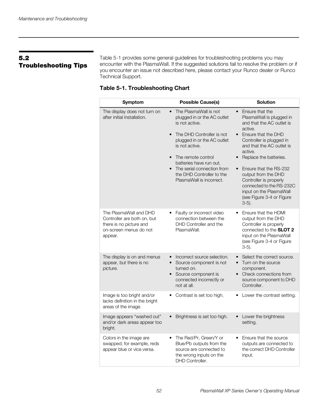 Runco XP-65DHD manual Troubleshooting Tips, Symptom Possible Causes Solution 