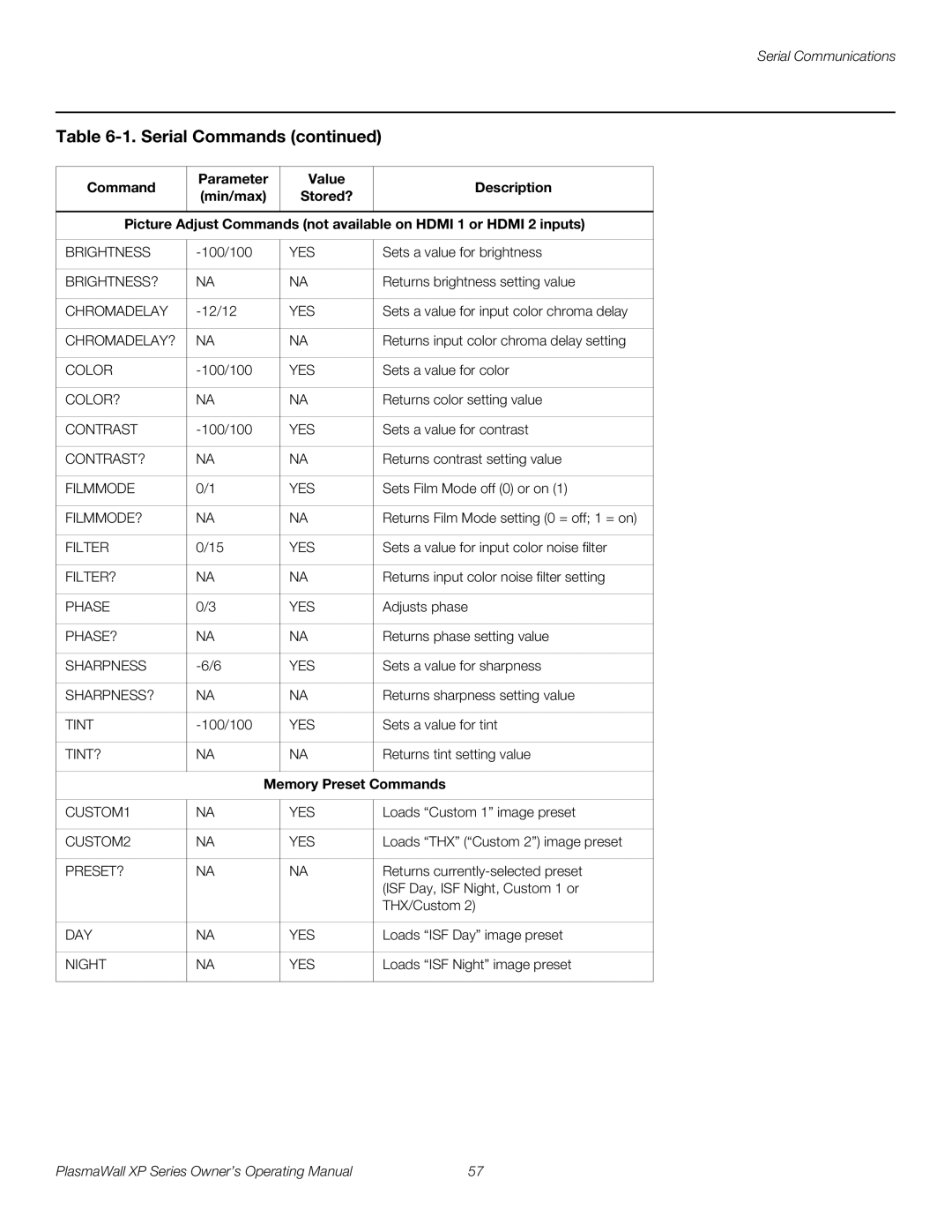 Runco XP-50DHD, XP-50DHDxa, XP-65DHD, XP-65DHDxa, XP-103DHD manual Memory Preset Commands 