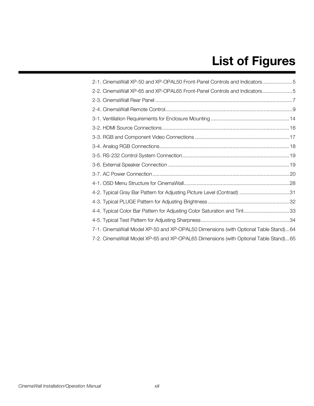 Runco XP-OPAL65, XP-OPAL50 operation manual List of Figures 