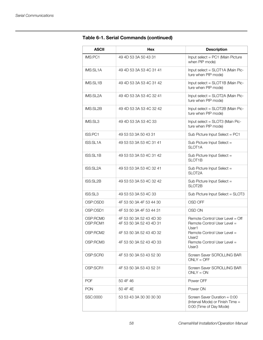 Runco XP-OPAL50, XP-OPAL65 operation manual IMSPC1 