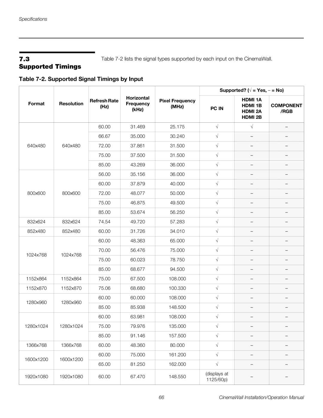 Runco XP-OPAL50, XP-OPAL65 operation manual Supported Timings 