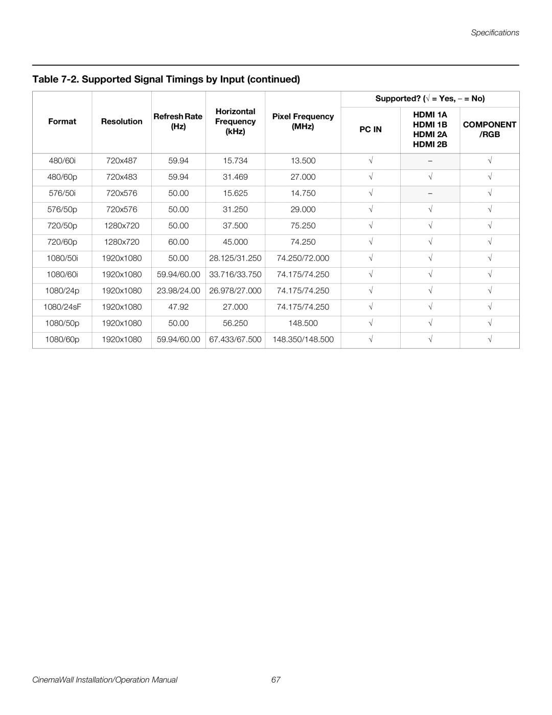 Runco XP-OPAL65, XP-OPAL50 operation manual Supported Signal Timings by Input 