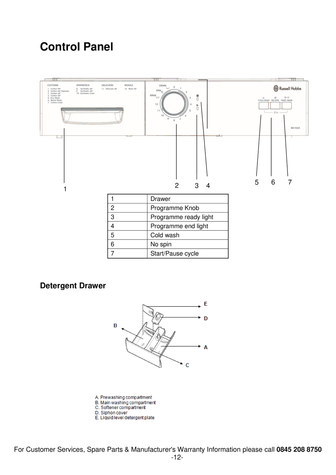 Russell Hobbs RH1042 instruction manual Control Panel, Detergent Drawer 