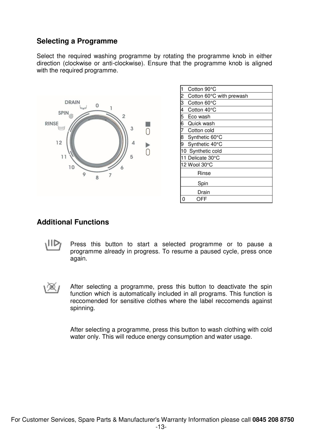 Russell Hobbs RH1042 instruction manual Selecting a Programme, Additional Functions 