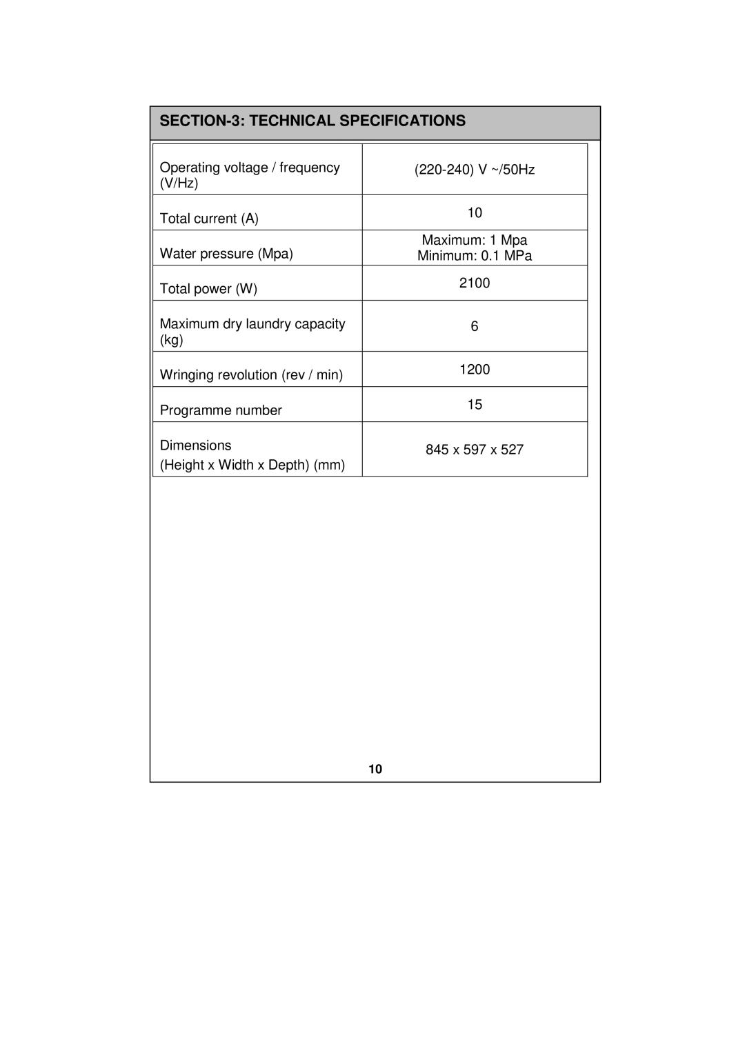 Russell Hobbs RH1247W, RH1247B, RH1247S instruction manual Technical Specifications 