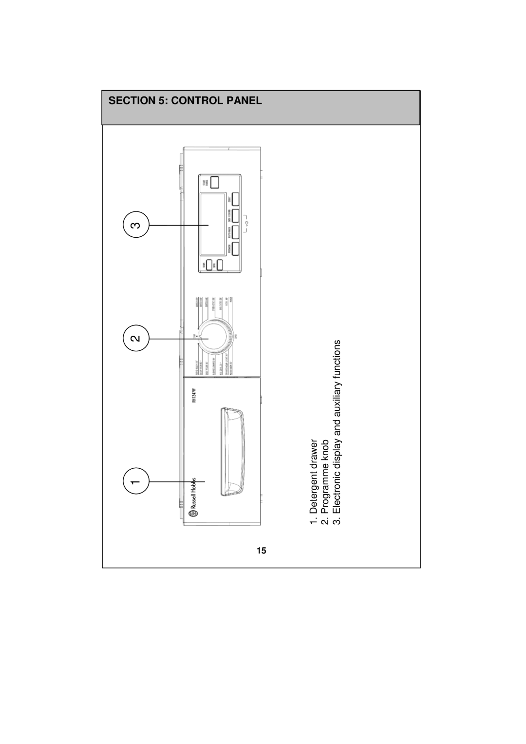 Russell Hobbs RH1247B, RH1247W, RH1247S instruction manual Control Panel 