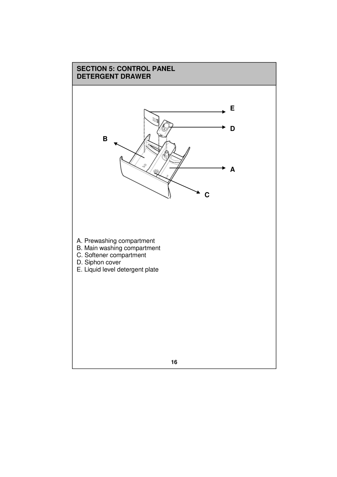 Russell Hobbs RH1247W, RH1247B, RH1247S instruction manual Control Panel Detergent Drawer 